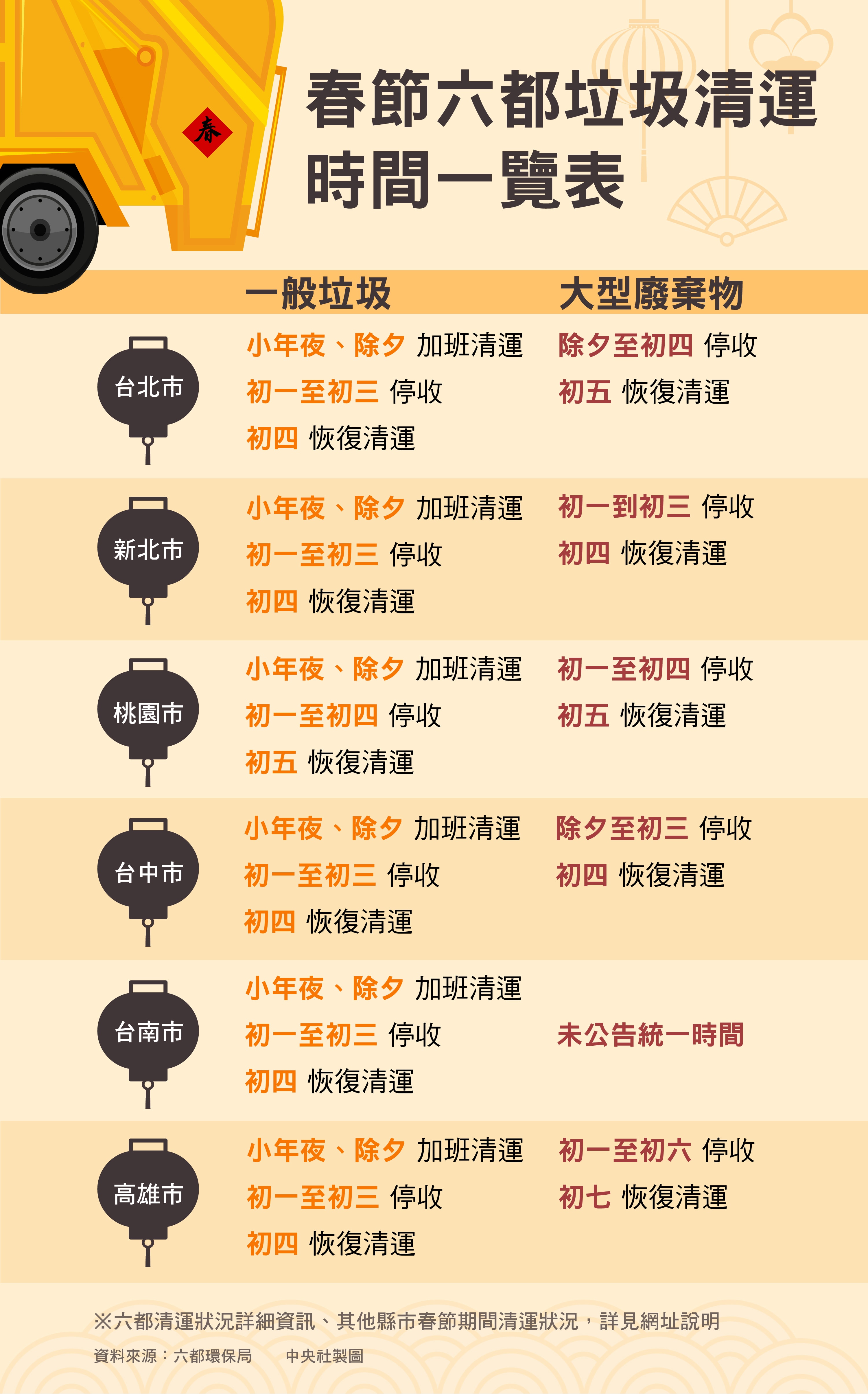 大掃除完了然後呢 垃圾清運 舊衣回收看這裡 中央社媒體實驗室