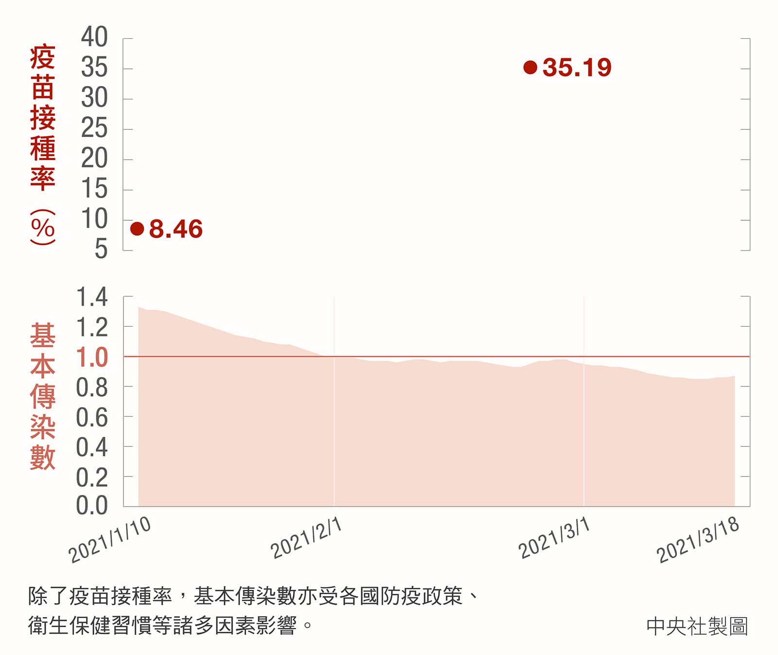 阿拉伯聯合大公國：中國疫苗外交第一站