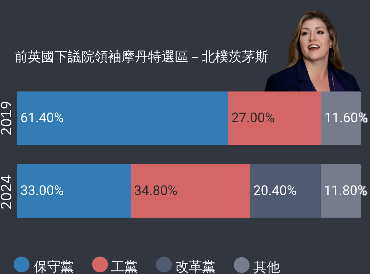 摩丹特選區－北樸茨茅斯