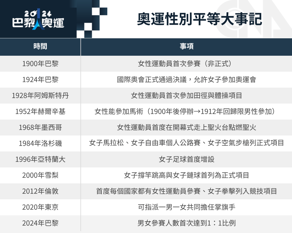 還有什麼待進步?